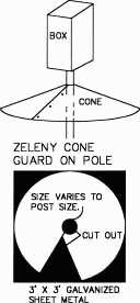 snake guard on post